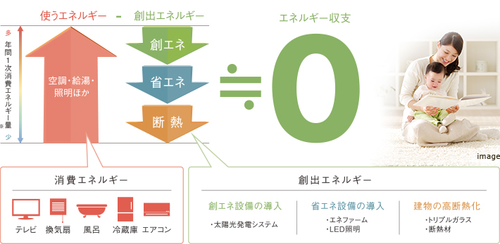 Zehとは 笑っちゃうくらい分かりやすく解説