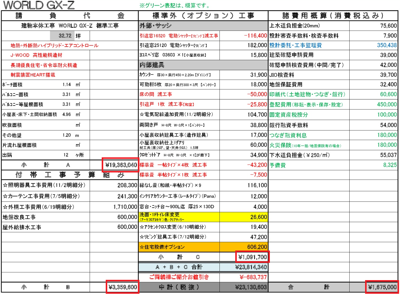 東宝ホームの評判は 実際に建てた人を直撃 見積り 間取り公開