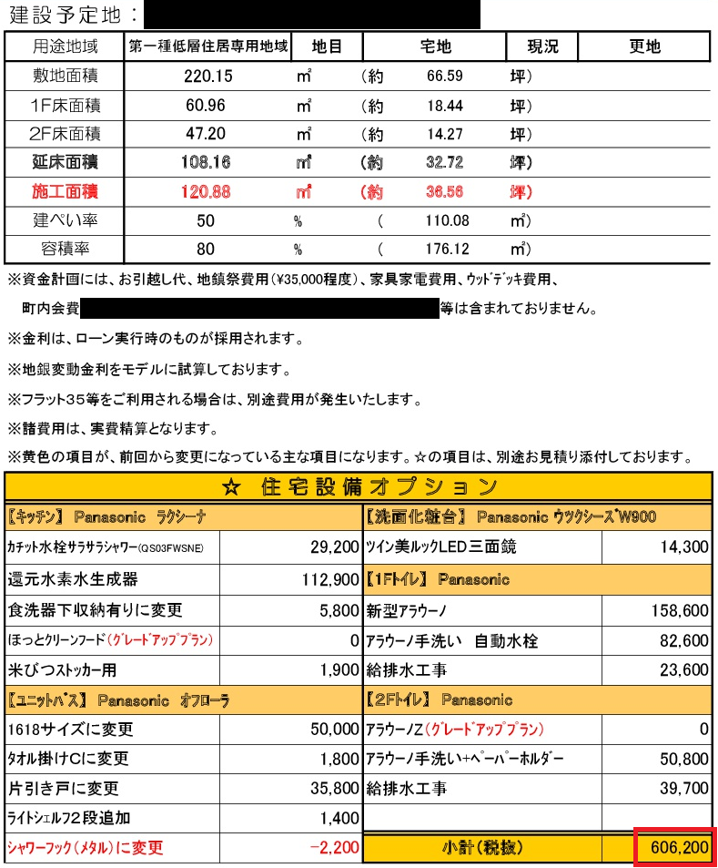 東宝ホームの評判は 実際に建てた人を直撃 見積り 間取り公開