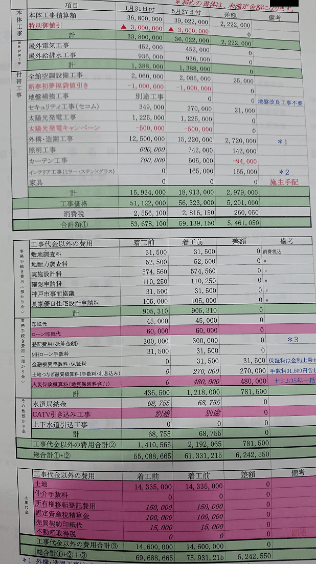 三井ホームの坪単価を解説 高級ハウスメーカーは伊達じゃない